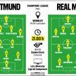 La previa del Borussia Dortmund - Real Madrid