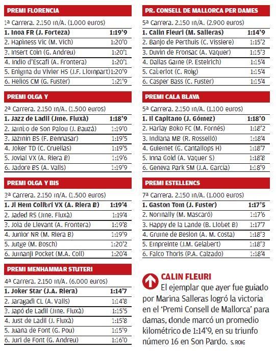 Resultados de ayer domingo 13 de marzo en Son Pardo