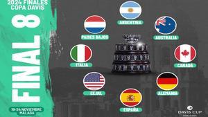Los ocho equipos que disputarán las finales de la Copa Davis 2024