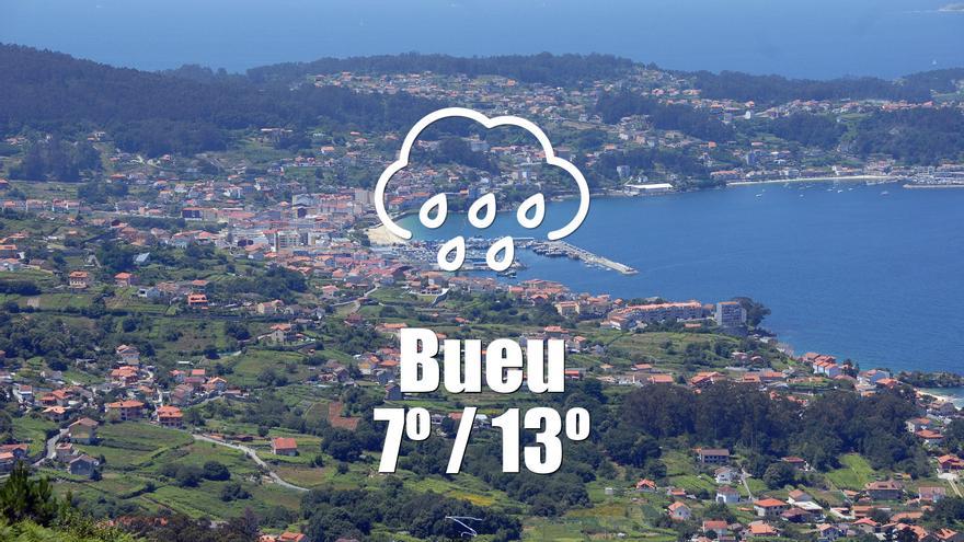 El tiempo en Bueu: previsión meteorológica para hoy, viernes 21 de noviembre