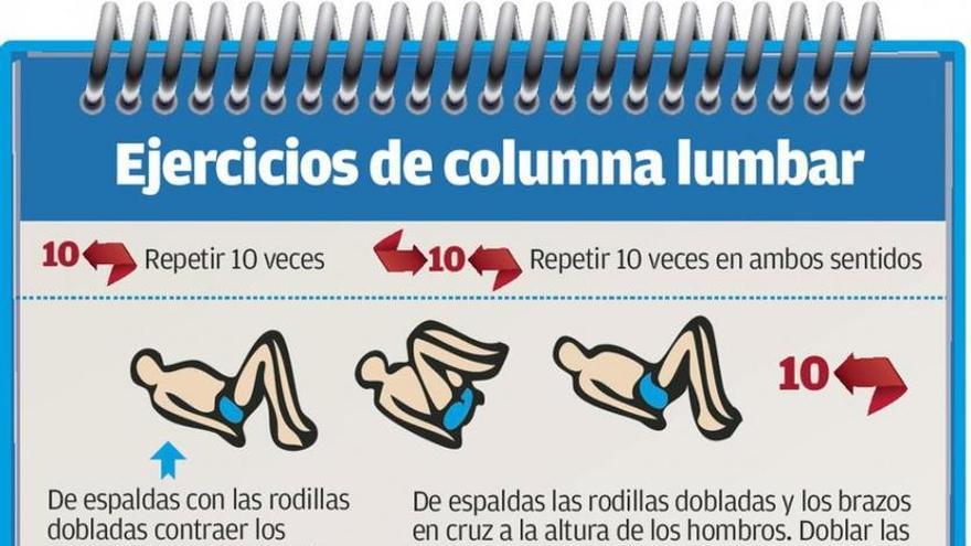 Lumbalgia, un dolor complejo