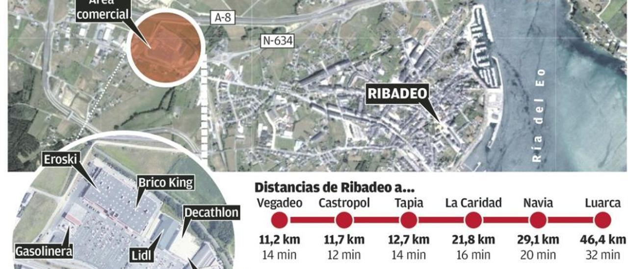 Ribadeo amplía su área comercial y se consolida como referente del Occidente