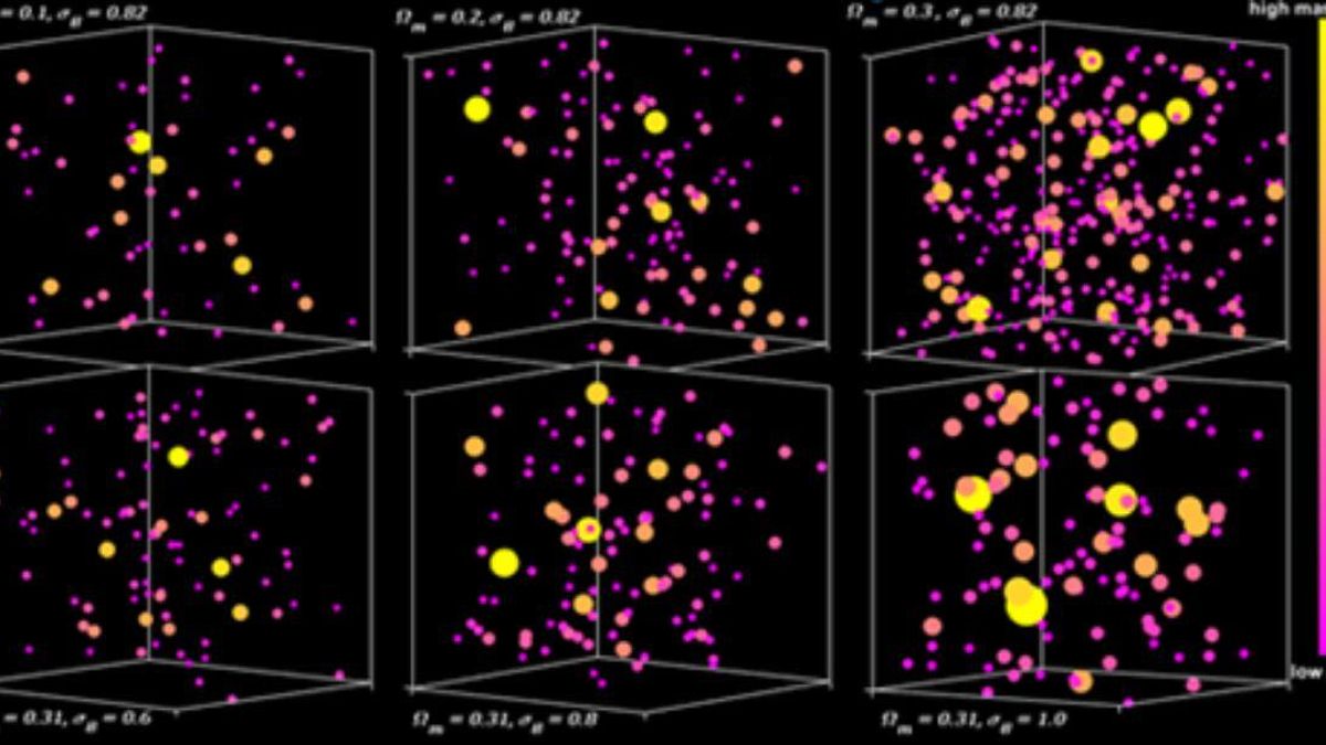 El equipo de científicos comparó el número de cúmulos de galaxias medidos con predicciones de simulaciones numéricas, entre otros aspectos, para determinar la composición del cosmos.