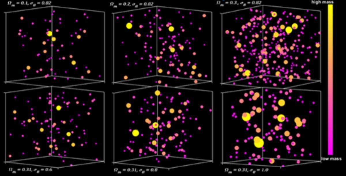 El equipo de científicos comparó el número de cúmulos de galaxias medidos con predicciones de simulaciones numéricas, entre otros aspectos, para determinar la composición del cosmos.