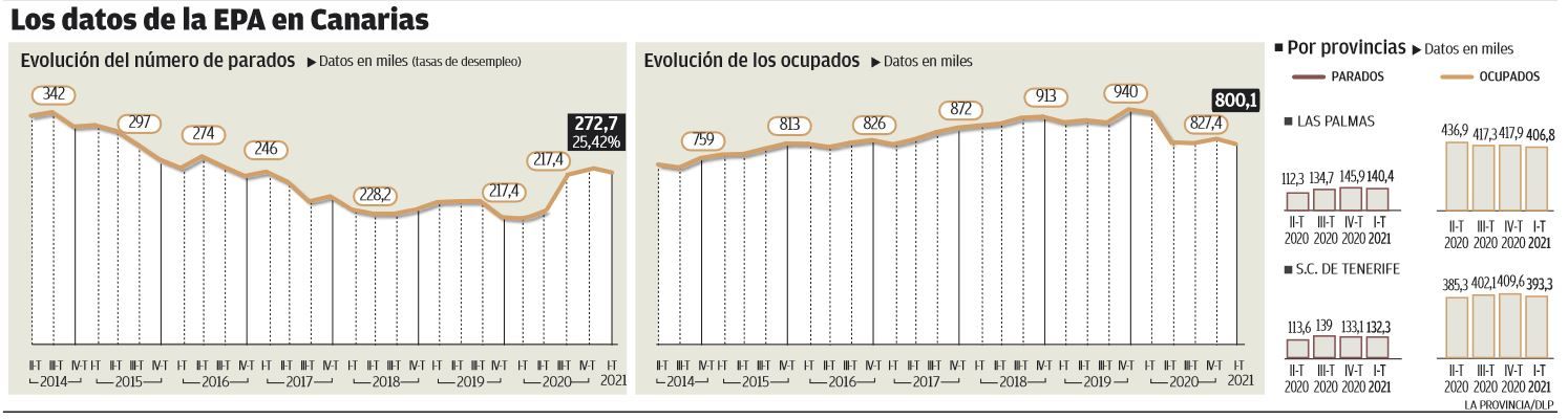 Datos de la EPA