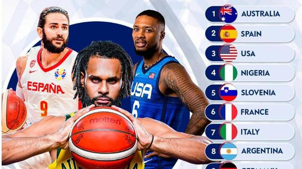 El Ranking de la FIBA coloca a España segunda en las opciones de oro en los Juegos