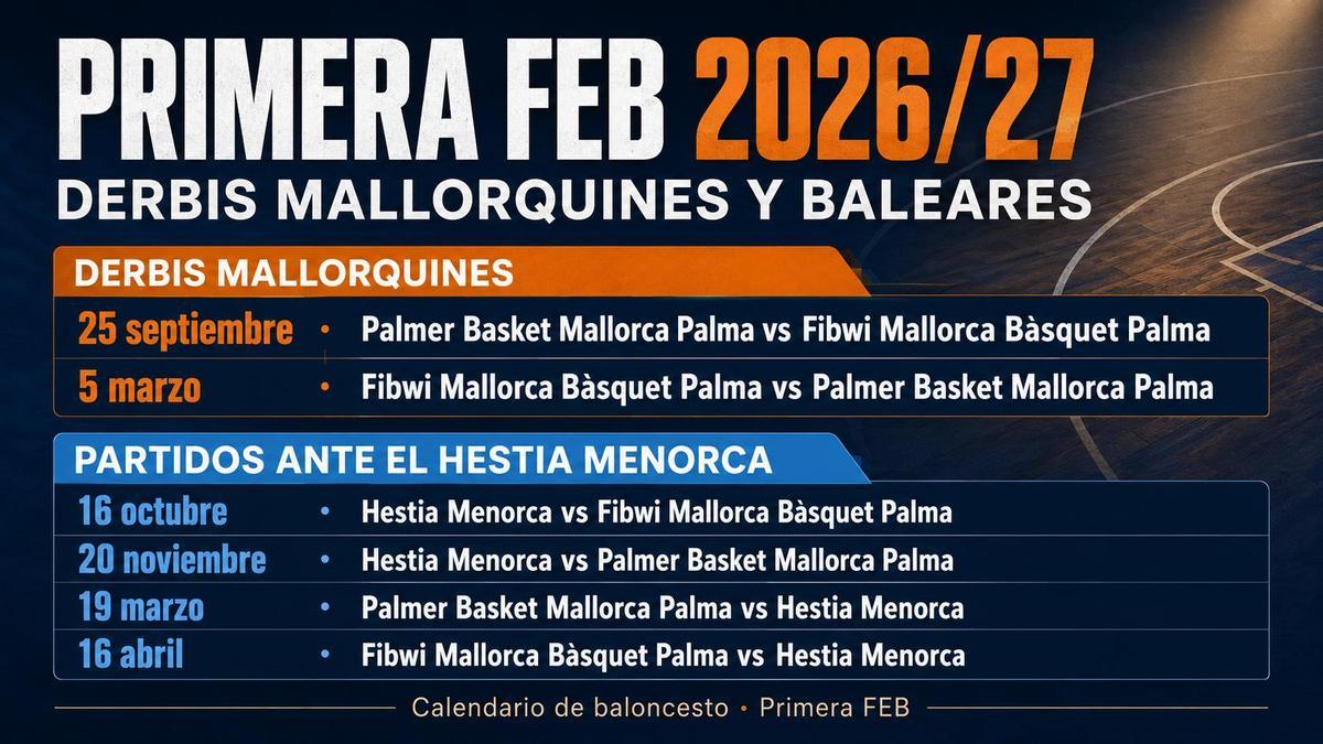 Los seis derbis baleares de la temporada en Primera FEB