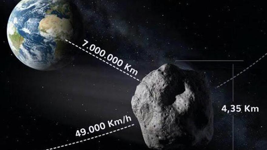 Una cita con el asteroide Florence en Costitx