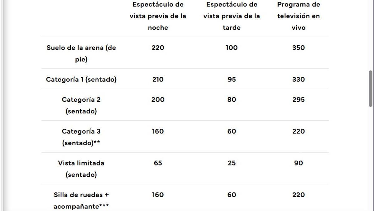 Precios originales de las entradas para la Gran Final de Eurovisión 2025.