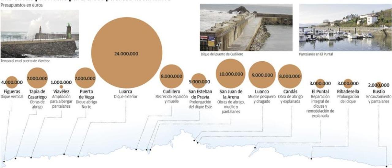 Los pescadores exigen consensuar un plan de puertos que beneficie al sector