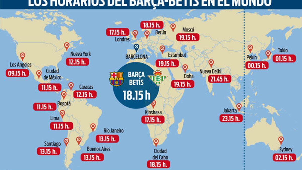 Horarios del Barça - Betis en el mundo
