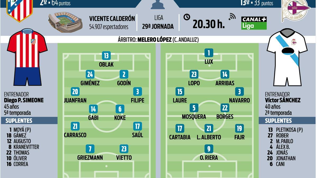 Los posibles onces del Atlético-Deportivo