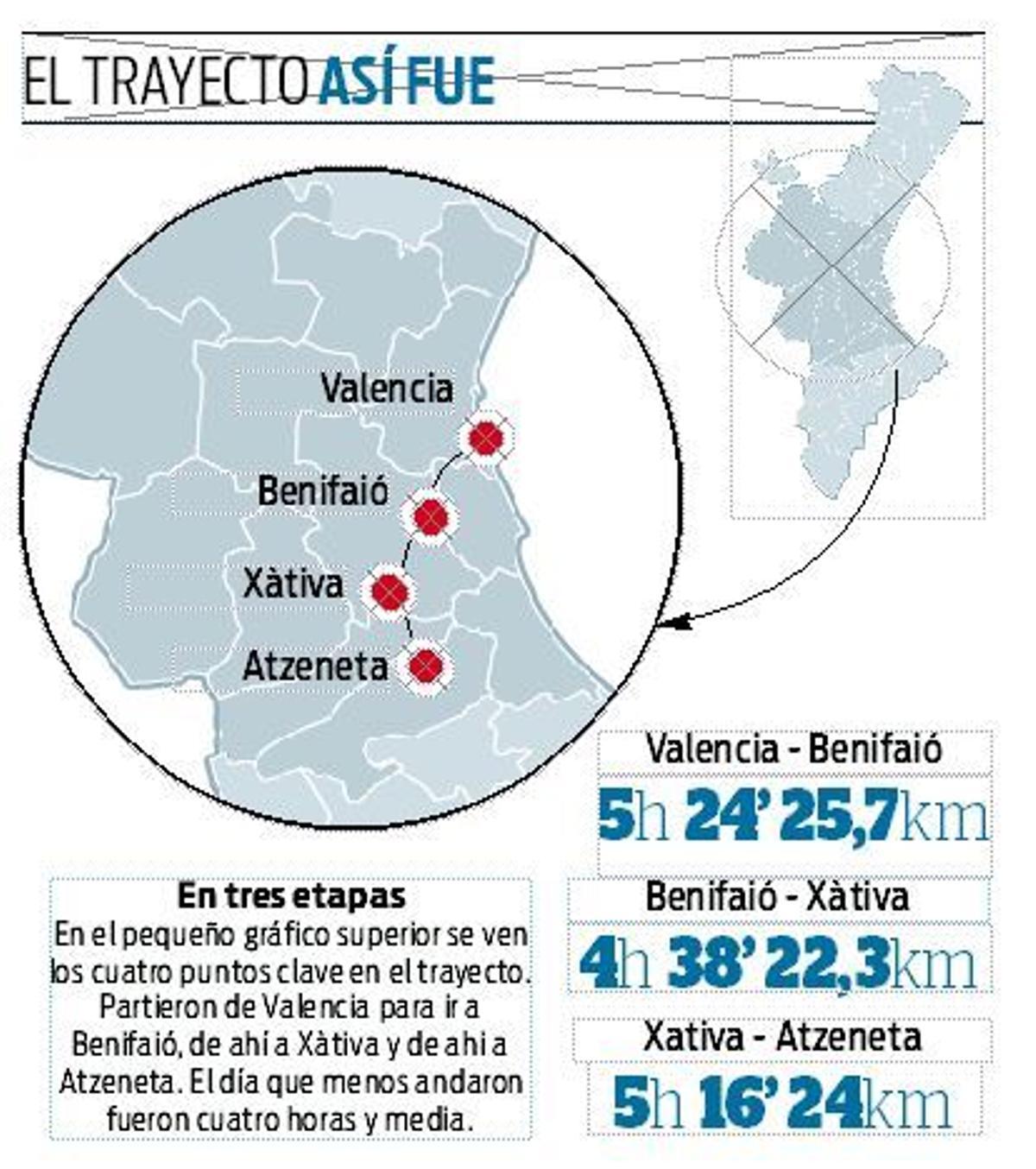 Noventa kilómetros andando para cumplir la promesa granota