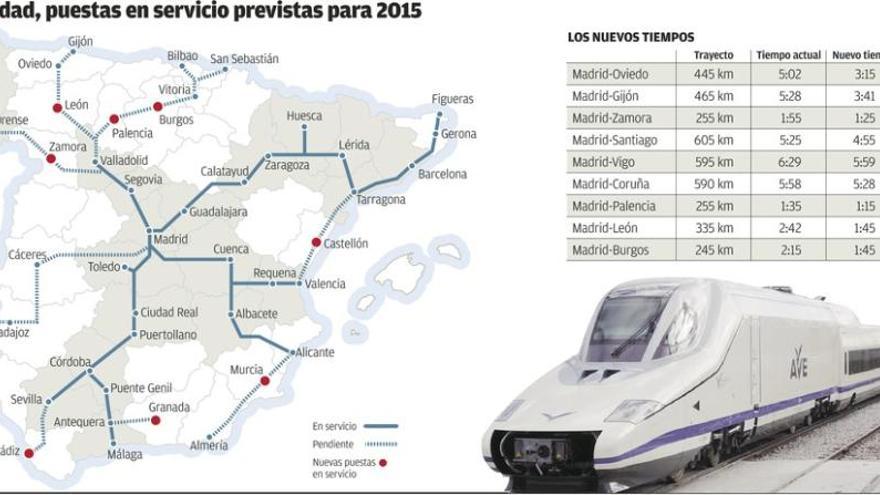 Zamora, a toda velocidad