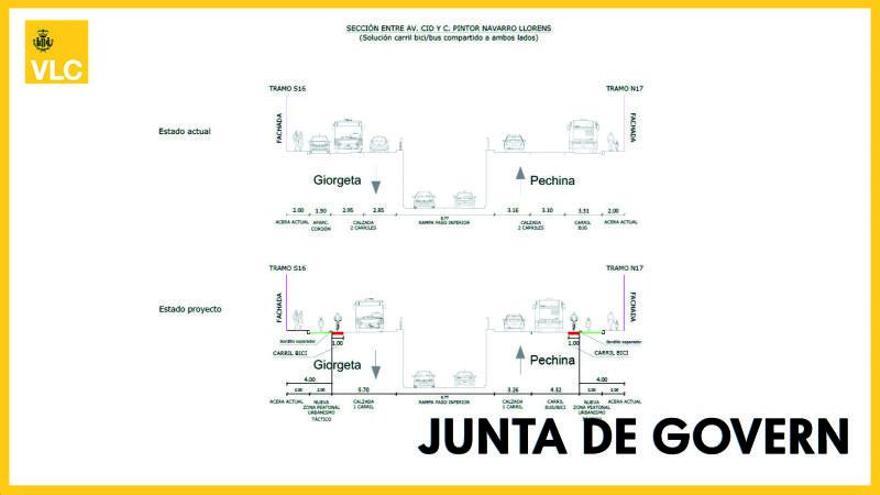 Reforma «blanda» en Pérez Galdós con carril bici y aceras de 4 metros