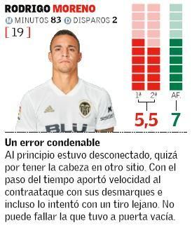 Valencia CF- Real Sociedad: Estas son puntuaciones de los jugadores del Valencia CF