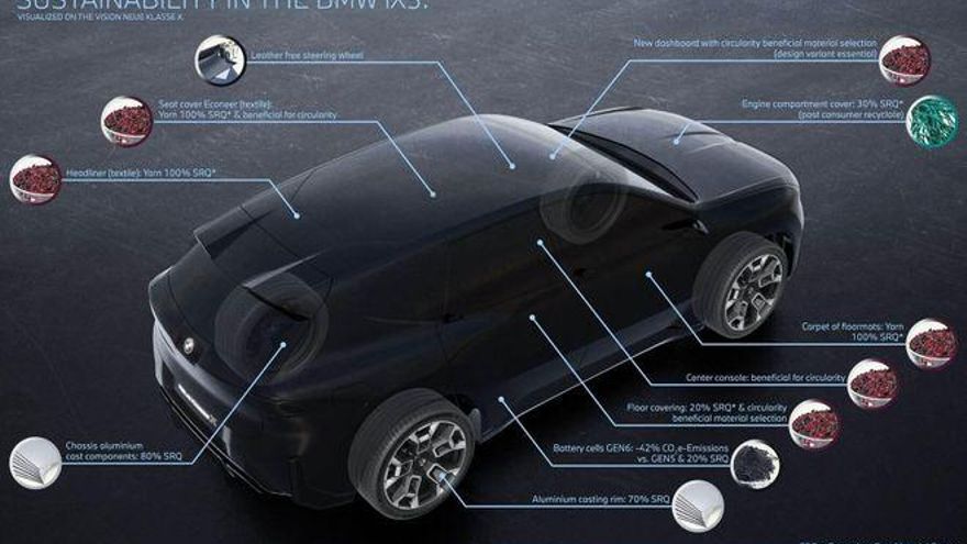 El iX3 no es solo la novedad más esperada de BMW, también es un referente en sostenibilidad