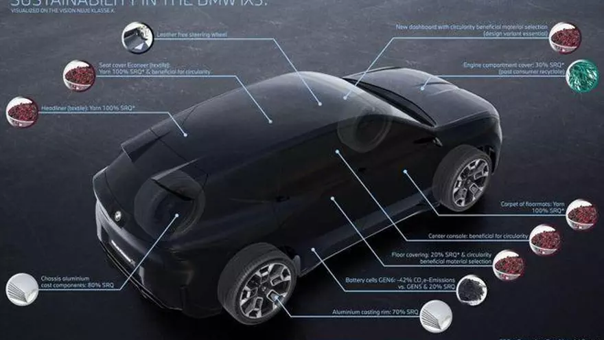 El iX3 no es solo la novedad más esperada de BMW, también es un referente en sostenibilidad