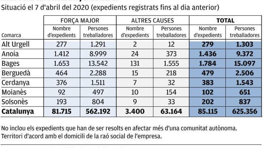 Els expedients, comarca per comarca