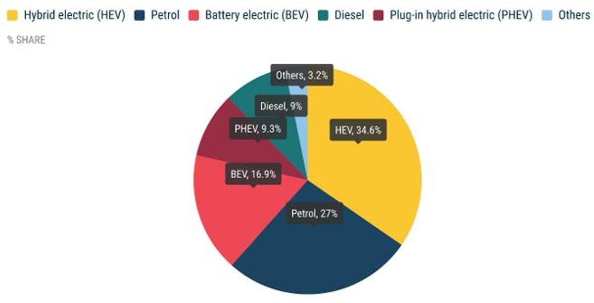 Datos del mercado europeo