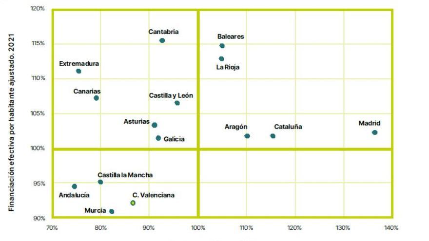 Financiación autonómica, población y despoblación. Algunas ideas para desbloquear la situación