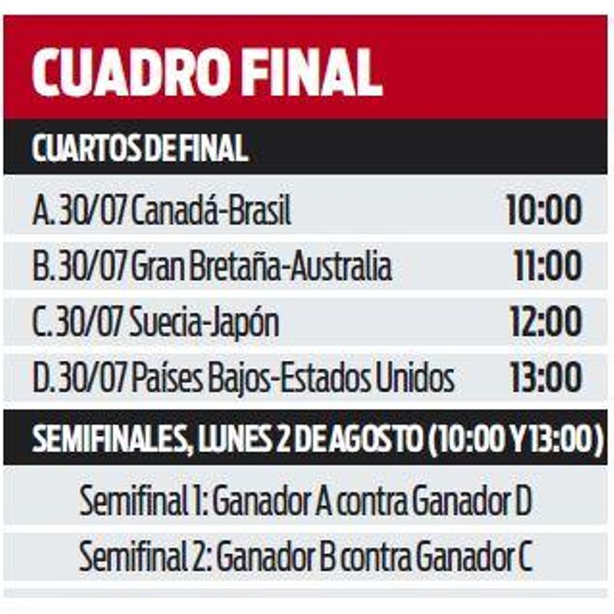 Cuadro final del torneo femenino de fútbol olímpico