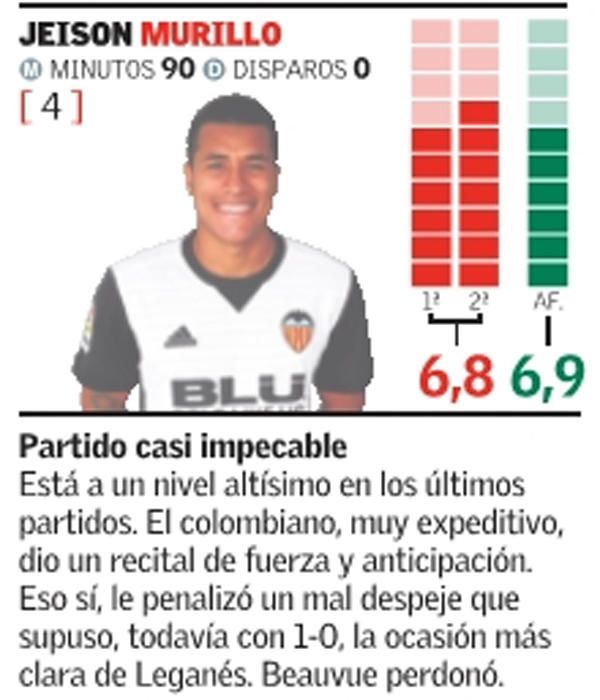 Estas son las notas del Valencia CF