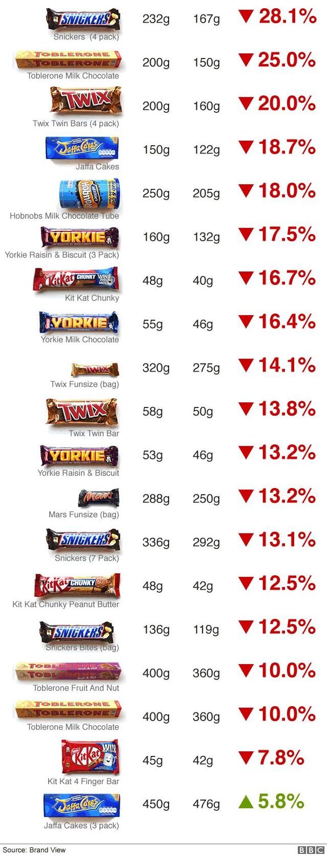 Algunos productos que han puesto en práctica la reduflación.