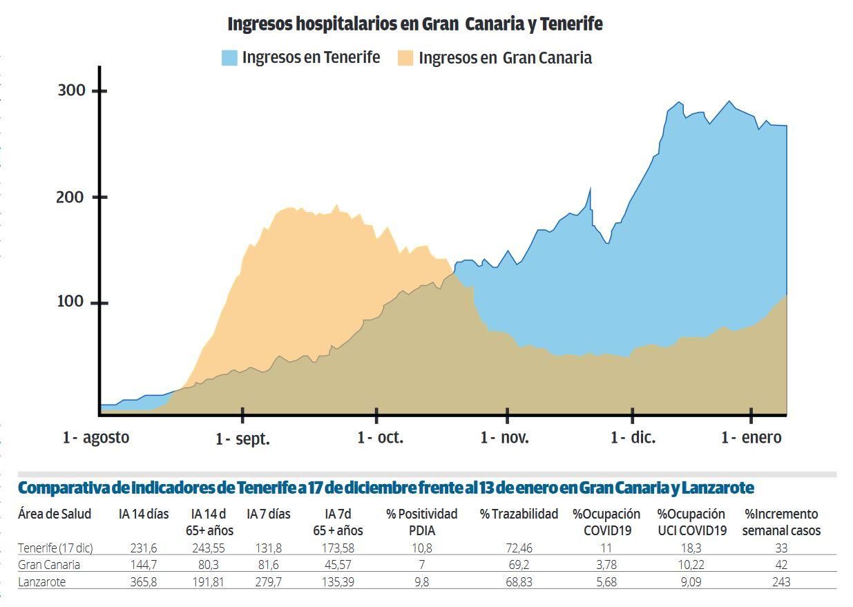 El coronavirus coge carrerilla en Gran Canaria y Lanzarote