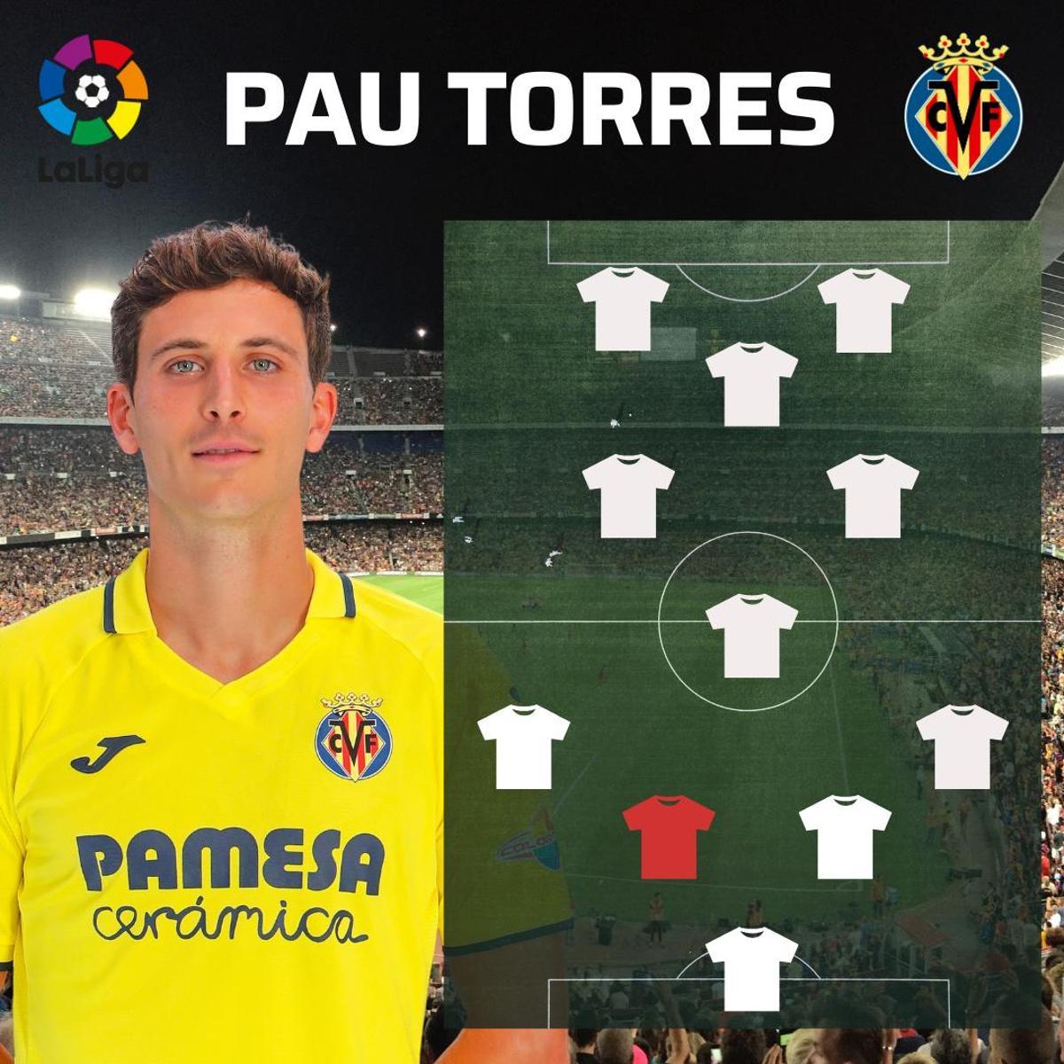 ¡No hay duda! El XI ideal de LaLiga en la primera vuelta