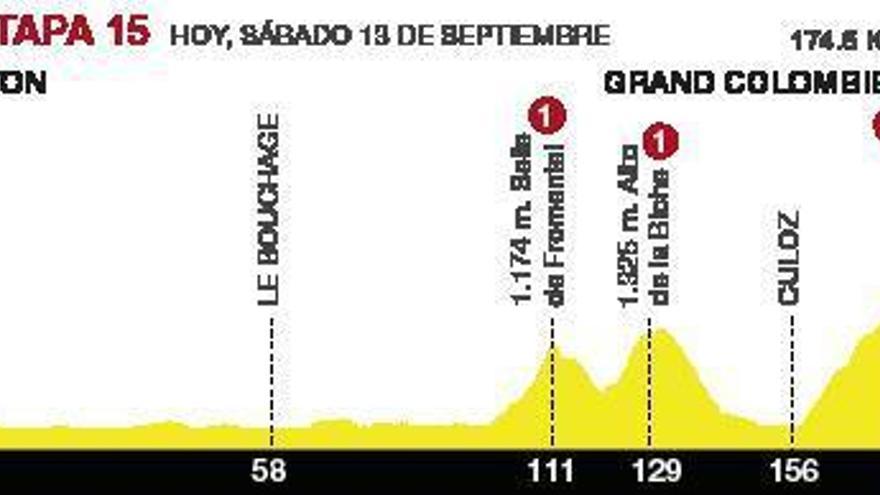 El Tour vive el final más loco en Lyon