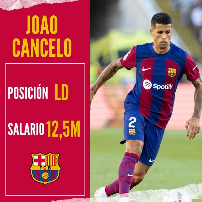 Así quedan los salarios del Barça para la temporada 2023/2024