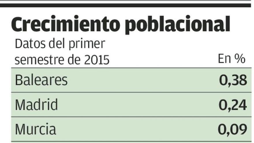 Asturias vive el peor semestre en su censo poblacional desde los 70