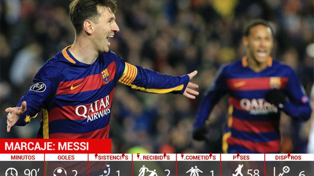 Messi jugó su primer partido completo después de la lesión. Anotó un doblete y dio una asistencia. Crack...