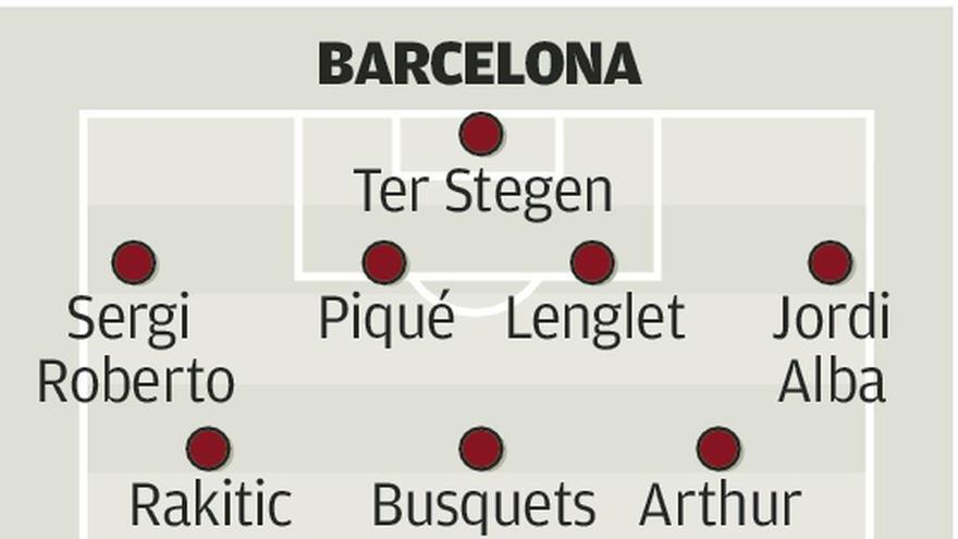 El Barça, con su once de gala frente al Eibar