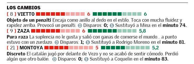 Las notas de los jugadores del Valencia ante el Deportivo