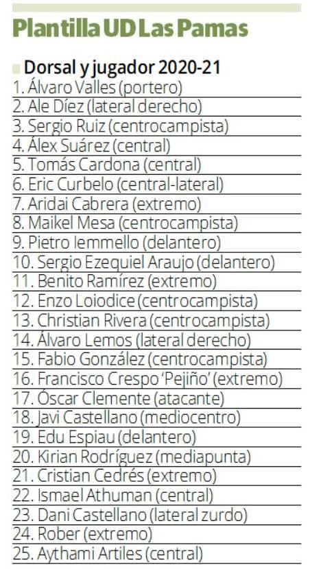 Plantilla de la UD Las Palmas 2020-2021