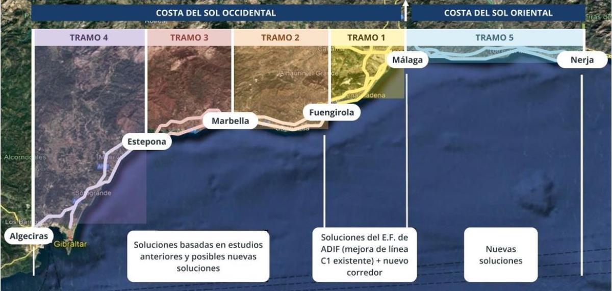 Tramos en los que se dividirá el tren litoral.