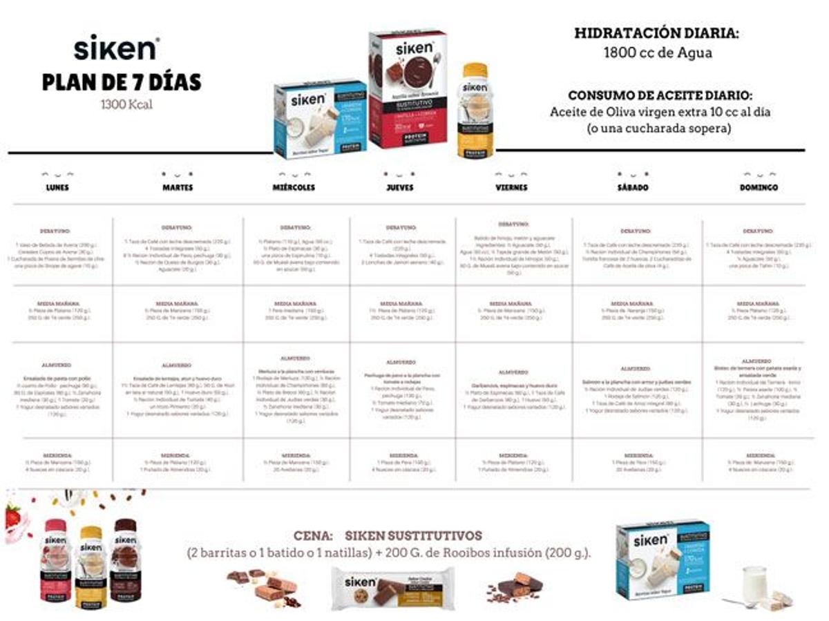planing semanal dieta