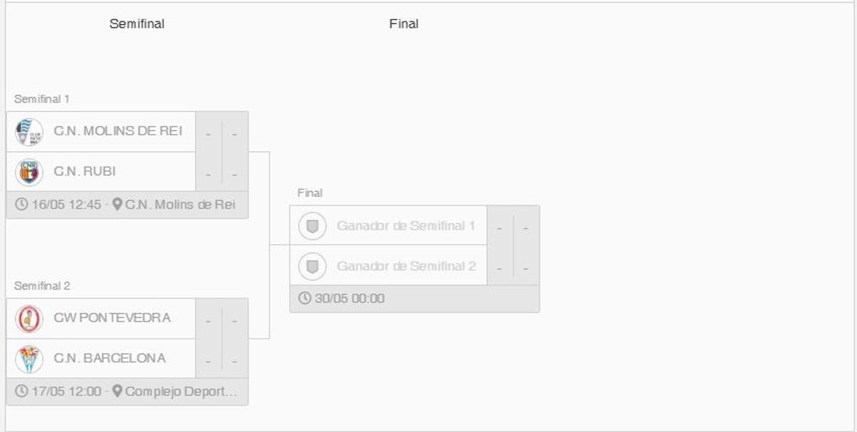 Semifinales.