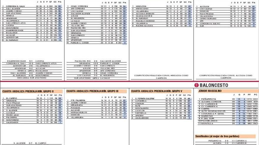 Todos los resultados de la jornada