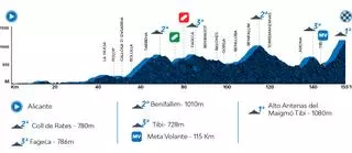 Todos los perfiles de las etapas de la Volta a la Comunitat Valenciana 2022