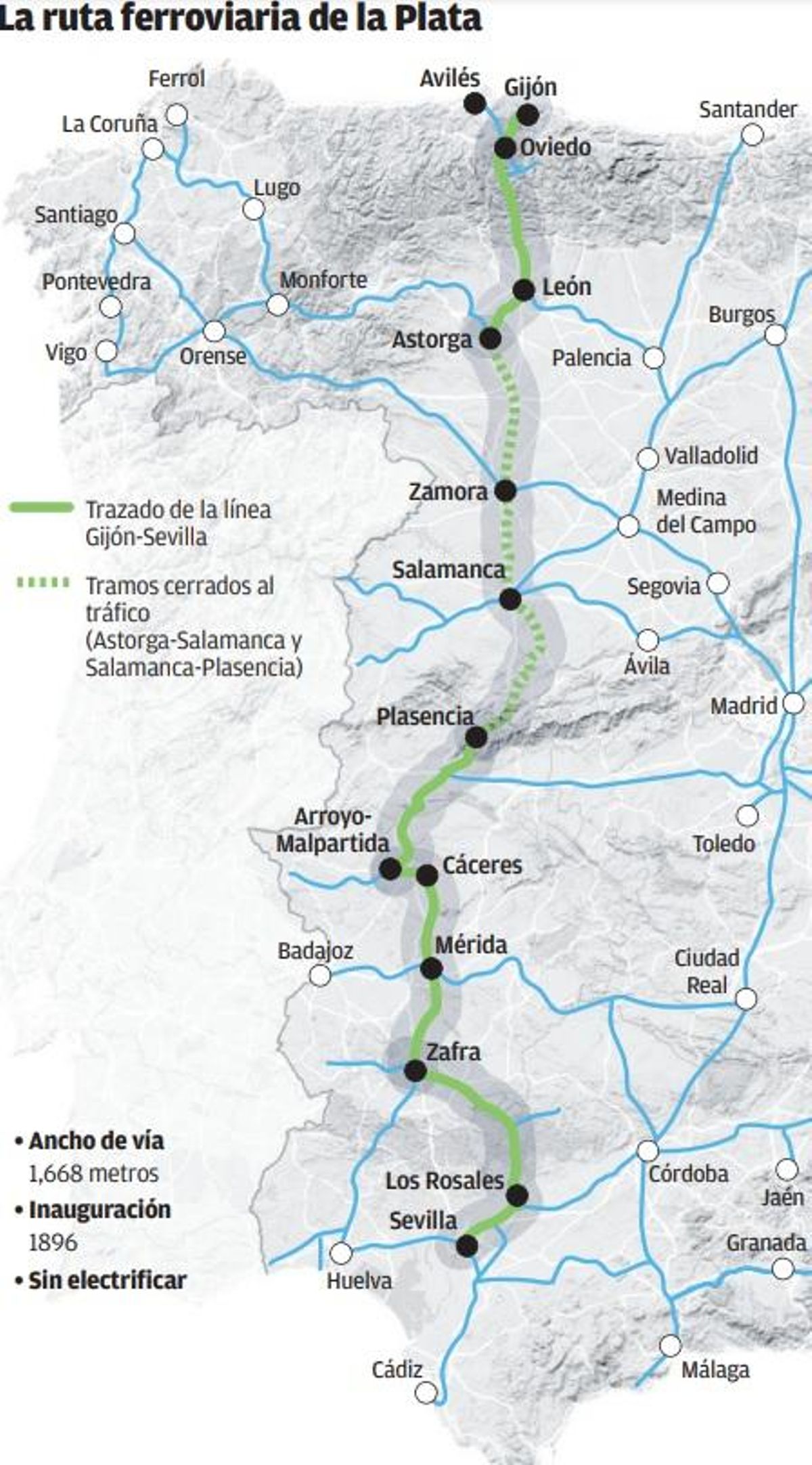 Eje ferroviario de la Ruta de la Plata. La zona marcada con línea discontinua es la que está cerrada.