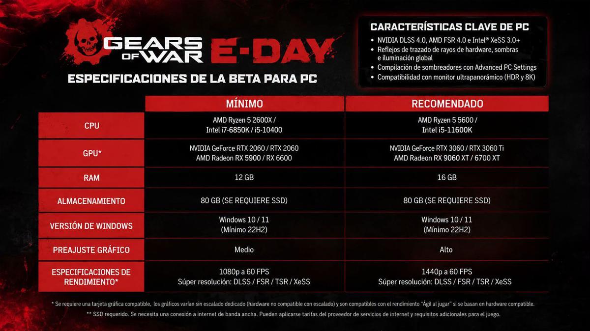 Recomendaciones para poder jugar bien a la beta del Gears of War: E-Day en el PC.