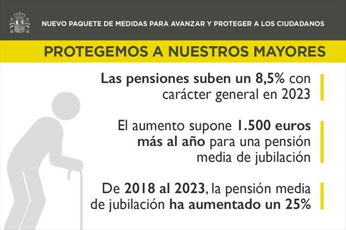 Así han subido las pensiones en 2023