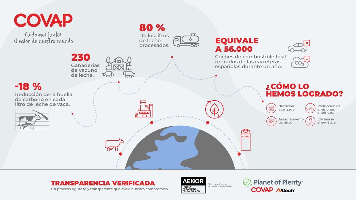 Infografía Huella de Carbono horizontal