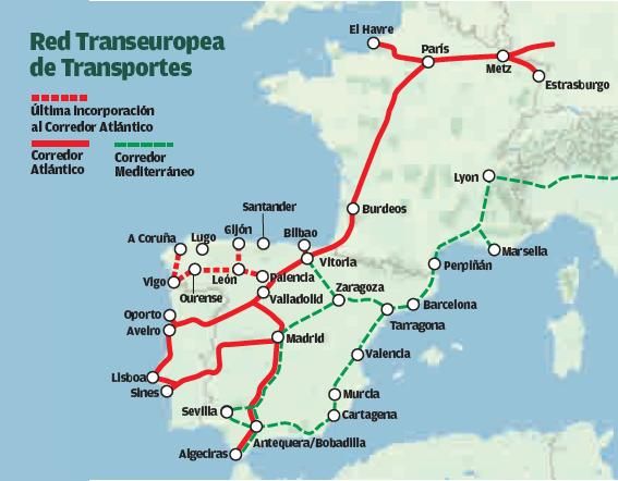 Red Transeuropea de Transportes 