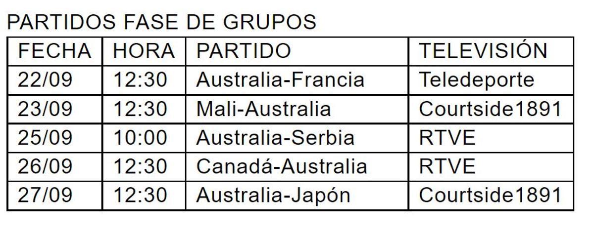 Horarios de la fase de grupos