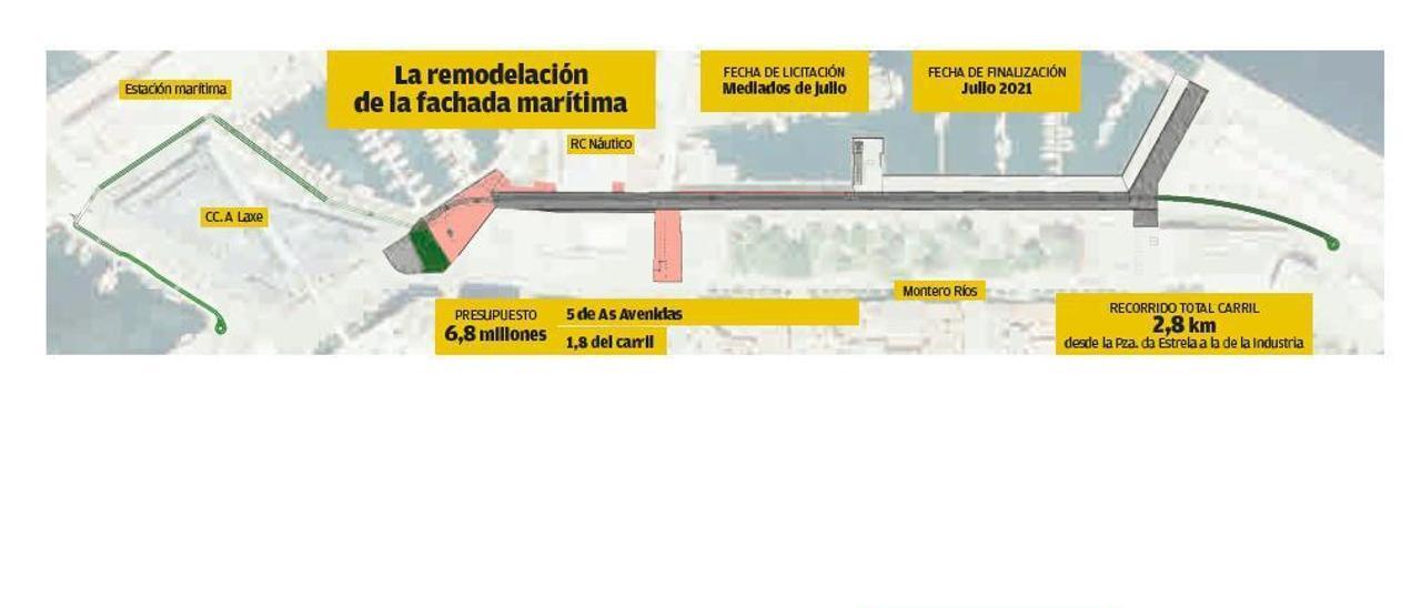 El Puerto prevé licitar en julio la reparación de As Avenidas y el nuevo carril bici