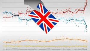 Así están las encuestas en el Reino Unido tras la elección de Rishi Sunak.